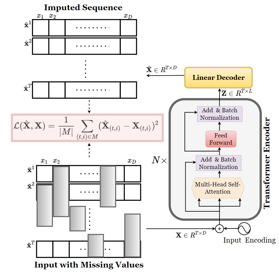transformer_architecture_v2.png
